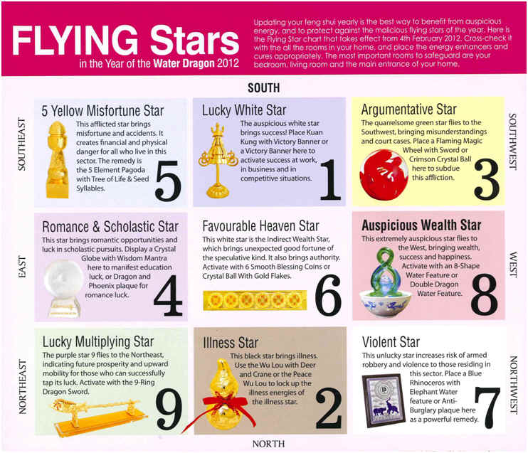 Flying Stars for Year 2012 | katcova- The Power of Self ...